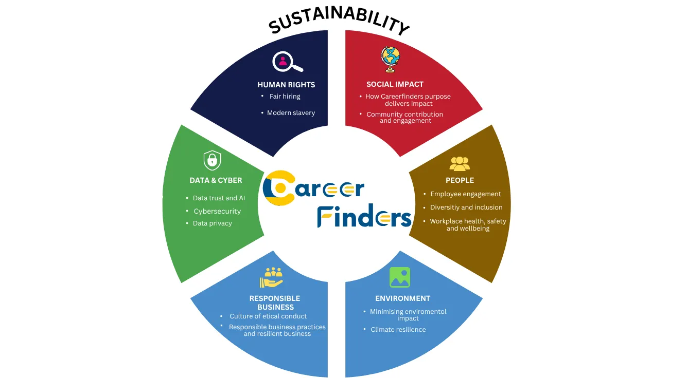 Sustainability